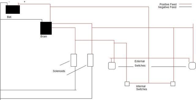 Door Solenoids Yes I Know It S A Common Question Hot Rod