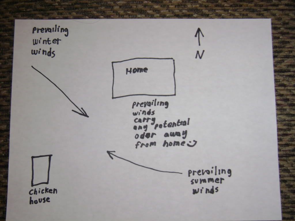 Prevailing Winds in relation to house and chicken coop