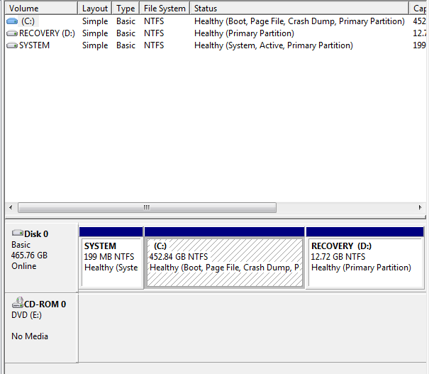How To Partition Your Hard Drive In Windows 7