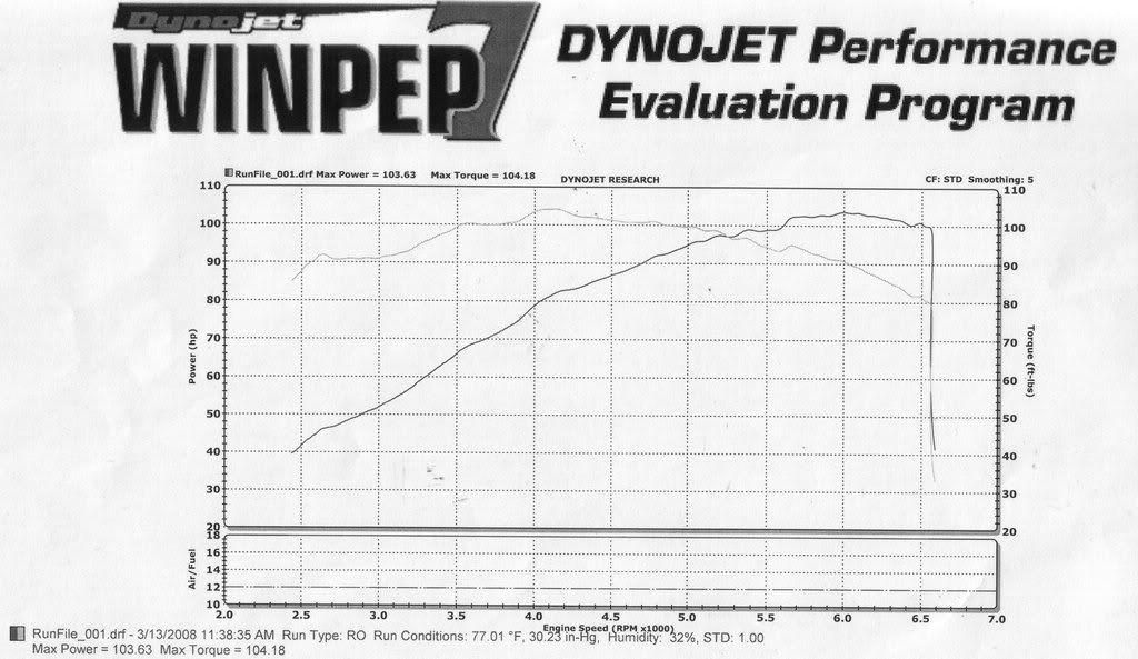 DIY Throttle Body Spacer Page 2 Scion xB Forum