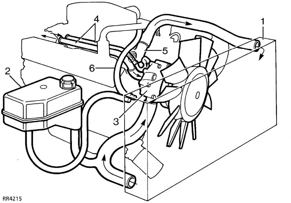 V8 Thermostat Installation Direction? Land Rover Forums Land Rover
