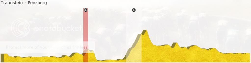 i163.photobucket.com/albums/t284/minimangame/001-Bayern-Rundfahrt-Stage%201/Bayern-Rundfahrt-stage1_zps3e82a9de.jpg