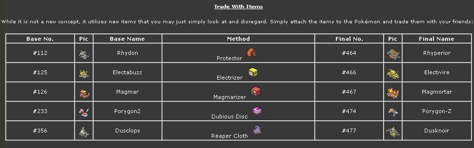 [PokeCommunity.com] Does anyone know all the pokemon that evolve by trading?