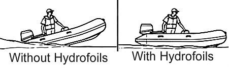 hydrofoil for inboard outboard