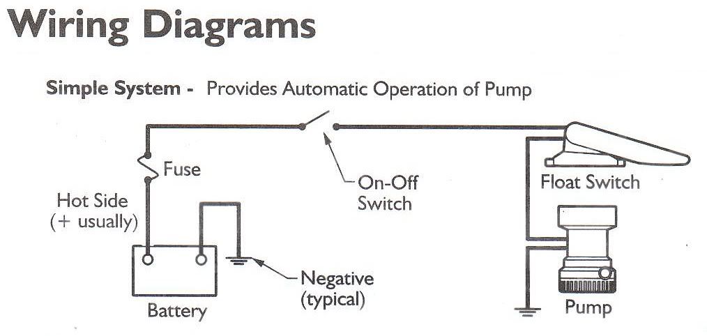 RULE 360 GPH Bilge Pump w/ Rule-A-Matic FLOAT SWITCH | eBay marine float switch wiring diagram 